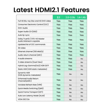 Razhroščevalne simbole HDMI 2.1 Kabel 48Gbps Ultra High Speed 8K HDMI 4K/120Hz Dinamično HDR Dolby Atmos za PS5 Xbox Serije X Kabel HDMI 3