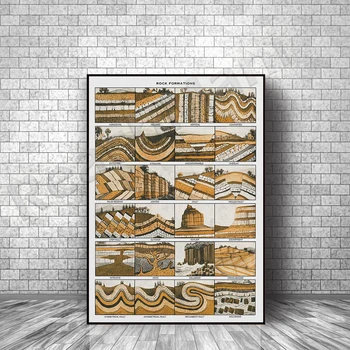 Rock formacije zemljevid plakat, letnik geologija, tiskanje, starinsko geološke karte stenski okras, darilo za geolog 0